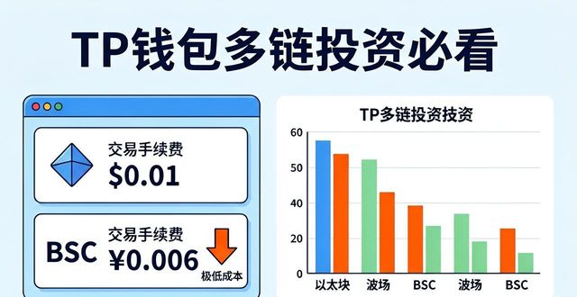 钱包可靠吗_用户总结:tp钱包官方正版下载中值得关注的投资技巧与知识_钱包jr