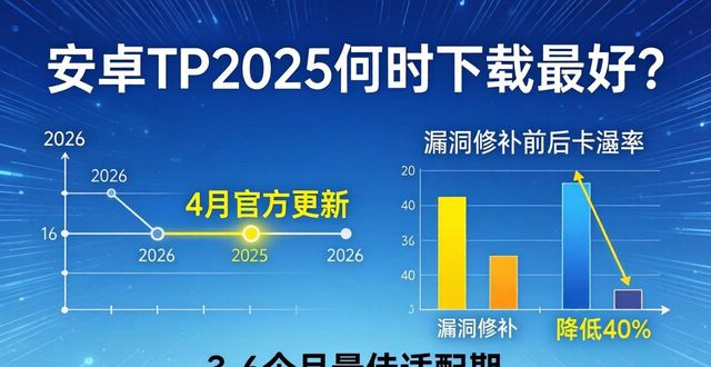 安卓TP2025何时下载最好？官方版最佳时机揭秘