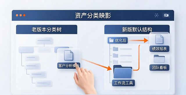 资产信息网官网_资产管理指引_如何在TP最新版本下载中管理知识资产?