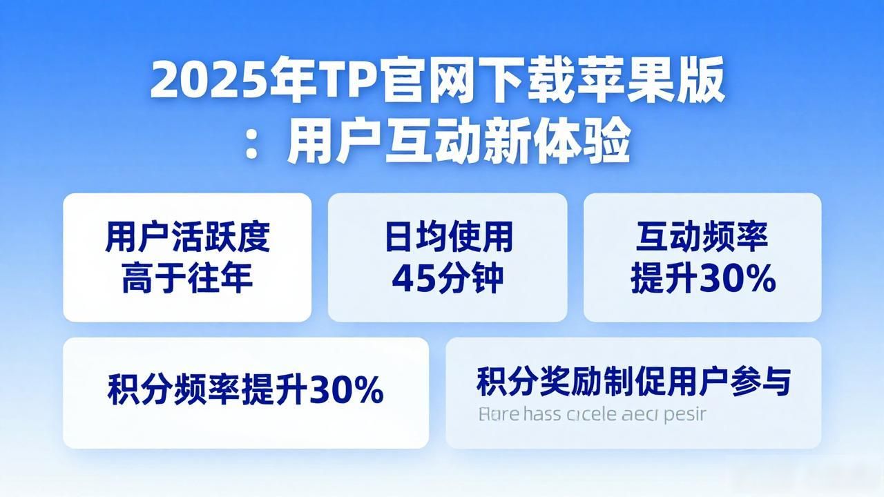 2025年TP官网下载苹果版：用户互动新体验