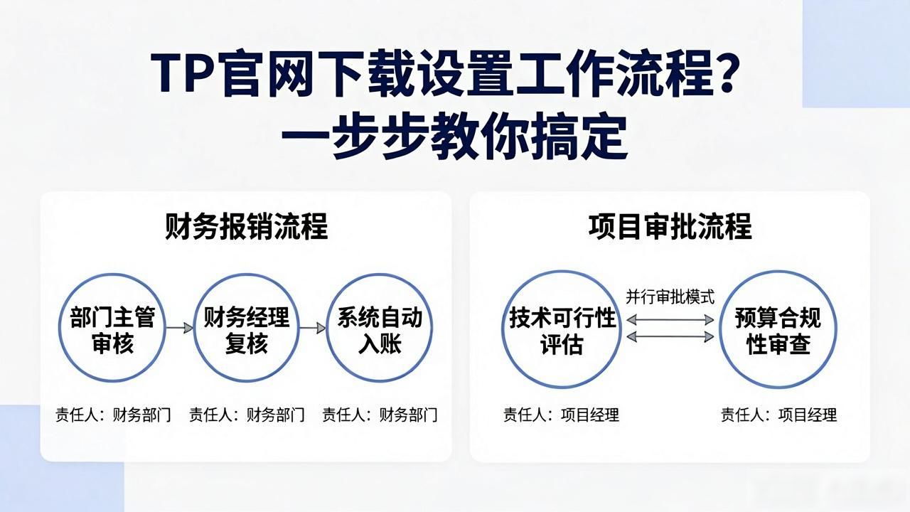 TP官网下载设置工作流程？一步步教你搞定