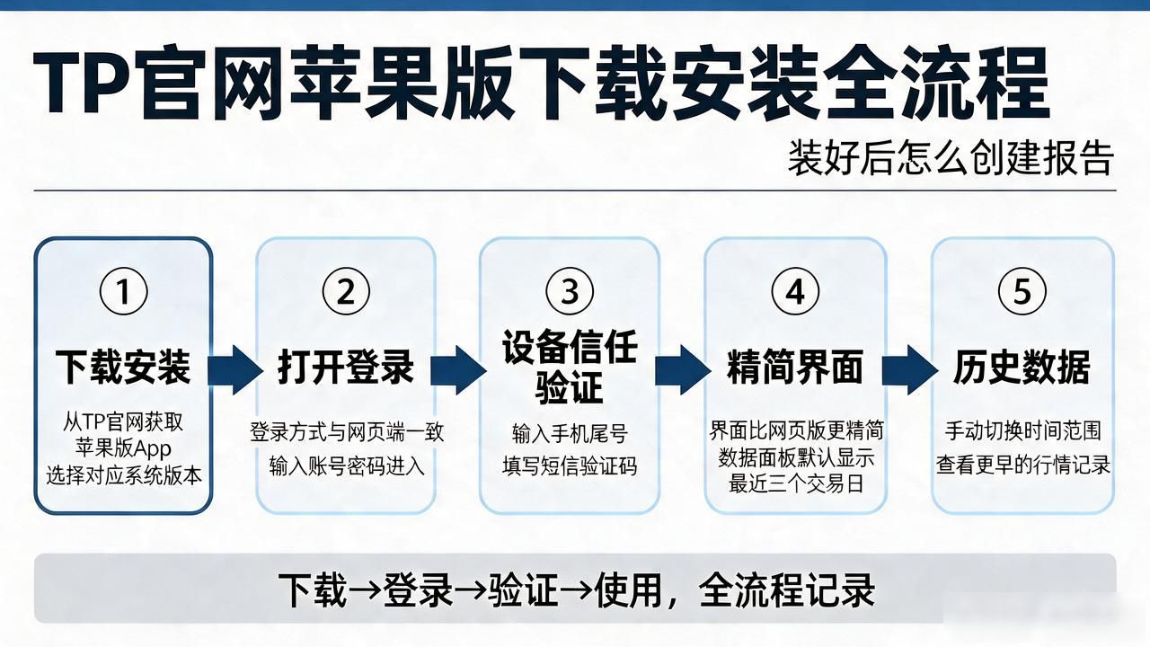 TP官网苹果版怎么下载 装好后怎么创建报告 全流程记录