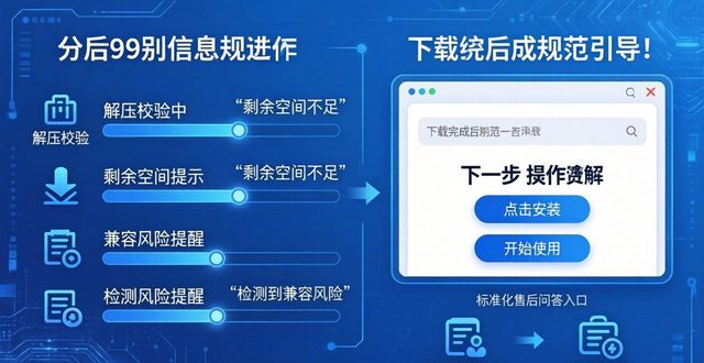 TP最新版本下载标准化服务怎么实现？实操落地方法来了