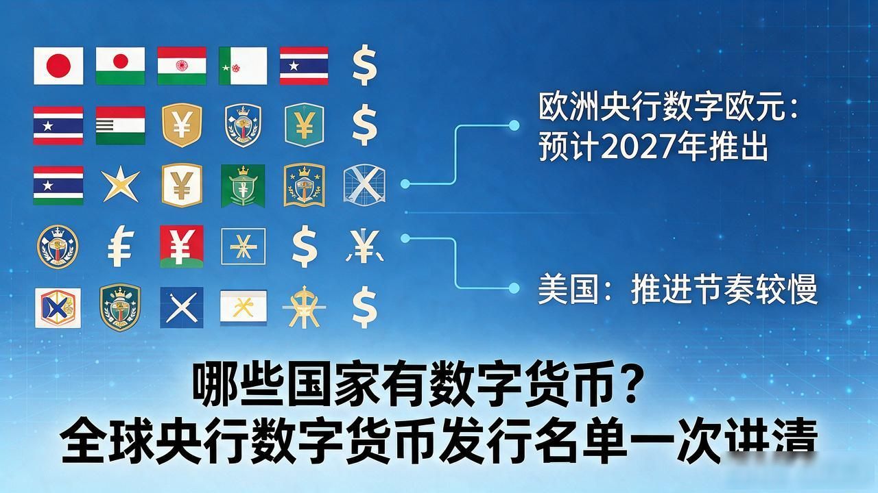 哪些国家有数字货币？全球央行数字货币发行名单一次讲清