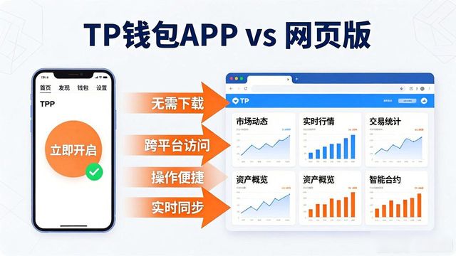 TP钱包APP还是网页版？看完你就懂了
