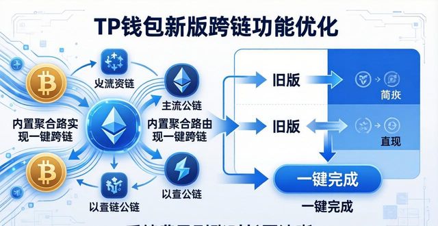 TP钱包新版必看：十大常见问题全解析