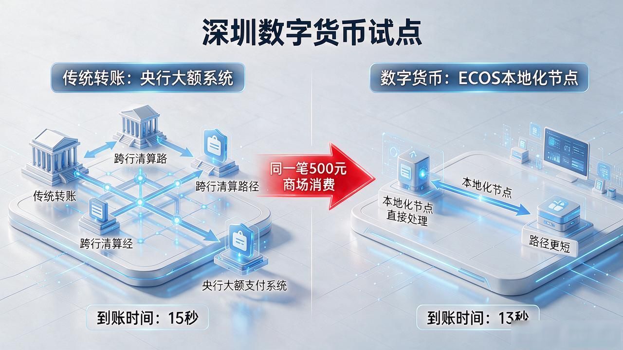 深圳数字货币试点银行到底有哪些，普通人怎么才能用上