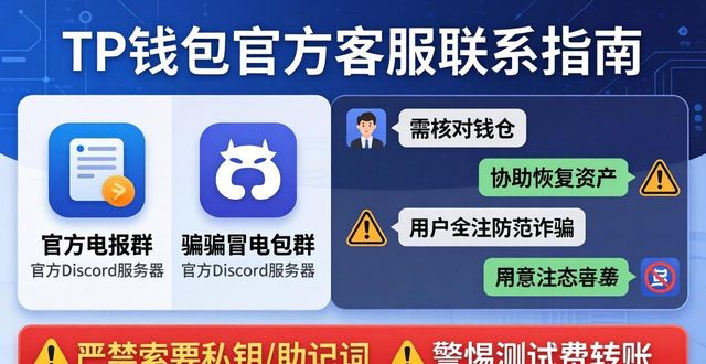TP钱包官方客服怎么联系？这里有实用指南