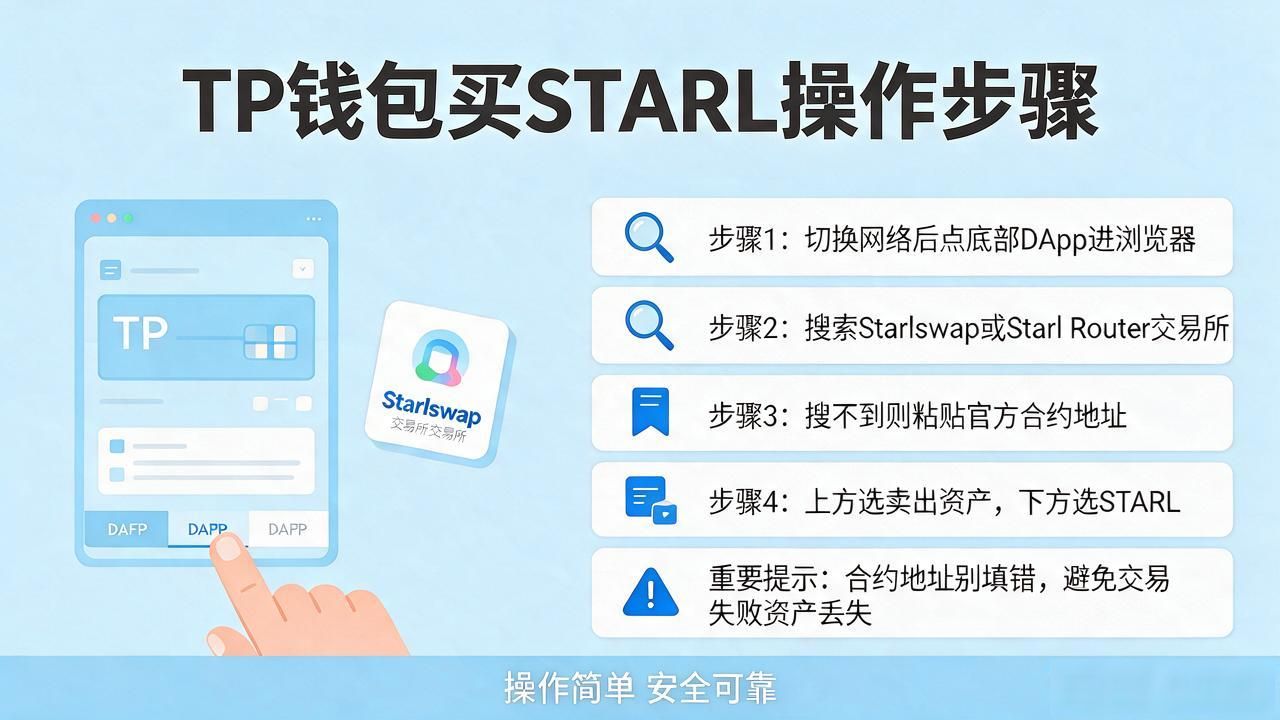 TP钱包买STARL到底怎么操作，看这篇就够了