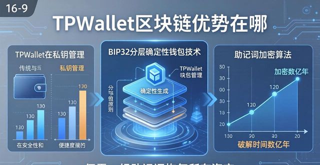 理解TPWallet的区块链技术优势_区块链优势与劣势_区块链的技术优势是