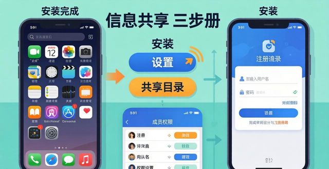 TP官网下载正版APP，三步学会信息共享