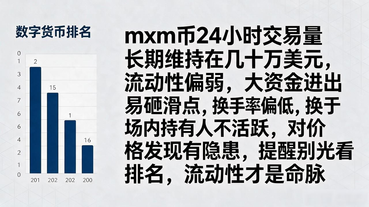mxm币在数字货币里排第几？最新排名和市值一目了然