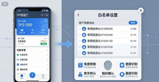 tp钱包安全设置指南：安卓下载后怎么开启账户监控？